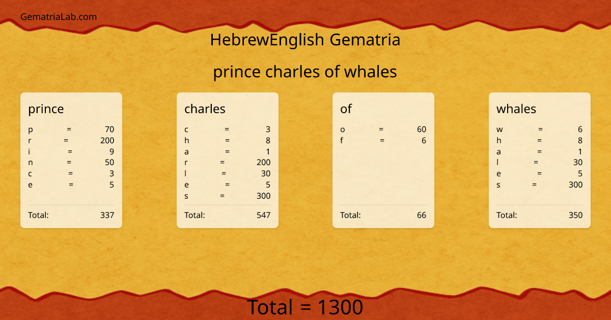 prince charles of whales in hebrewEnglish Gematria